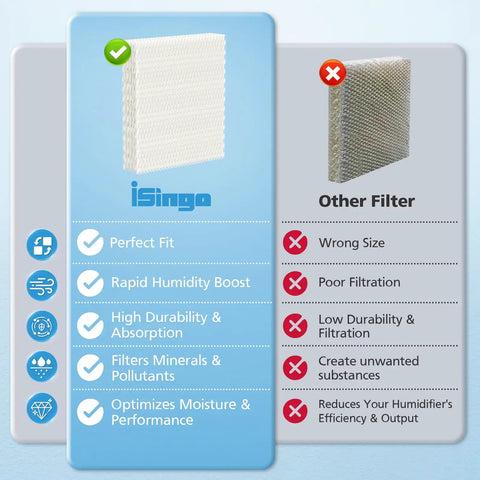 Comparison of iSingo filter vs. other filter for 4 Pack HFT600T Filter Replacement For Honeywell Humidifiers HEV615 HEV620 Series Compatible With HFT600PDQ For Better Humidifier Performance, Easy Install, Long Lasting Filtration, And Clean Air At Home Or In The Office