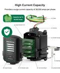 36,000 Amp Whole House Surge Protector For 120/240V, indoor/outdoor use, showing internal components including core control board and casing