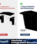 Comparison of Tough As Nails Ev Charger Protective Cover installation methods: modular versus integrated, showcasing ease of setup.