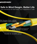 Heavy Duty Outdoor Extension Cord 14/3 Gauge 50 Feet Waterproof, 15 Amp 125 Volt, ETL Listed, 3 Prong Grounded Outlet, Rugged All Weather Performance for Tools, Appliances, Lights and More, yellow insulated cable cutaway