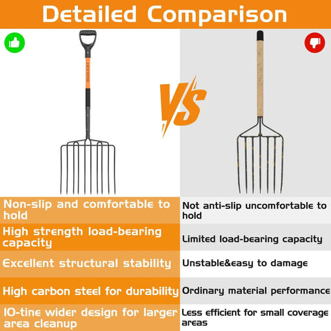 Comparison of Wide Head Pitch Fork For Manure And Hay with another fork, highlighting ergonomic grip and heavy-duty design features.