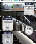 Motion Sensor LED Light Strip Kit With UL FCC Plug Adapter, Dimmer And Timer, Smart Controller, lighting cycle modes.