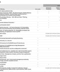 Subscriptions table for FortiGuard Security Services, detailing service offerings and bundles such as Enterprise Protection.