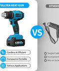 Comparison of cordless heat gun kit with 1022 degrees Fahrenheit hot air, two 4.0Ah batteries vs traditional corded heat gun