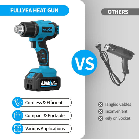 Comparison of cordless heat gun kit with 1022 degrees Fahrenheit hot air, two 4.0Ah batteries vs traditional corded heat gun