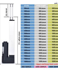 Chart showing Beefy 24V DC Linear Actuator with various stroke lengths from 50mm to 1000mm and lift power details.