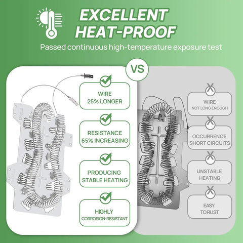 2 Pack Dryer Heating Element Replacement 5300W 240V Fits Most Dryers Replaces DC47-00019A Includes Insulators And Restring Coil