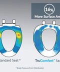 Comparison of standard seat and Elongated Toilet Seat With Inserts For Comfy Ultimate Comfort And Pressure Relief, showing 16% more surface area.