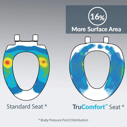 Comparison of standard seat and Elongated Toilet Seat With Inserts For Comfy Ultimate Comfort And Pressure Relief, showing 16% more surface area.