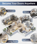 Diagram showing application of Ultra Thin No Drill Magnetic Cabinet Catch 15 Pack In Black Stainless Steel in various home rooms