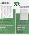 Comparison of TRIGHTFILTERS with a 12X12X1 Air Filter 6 Pack MERV 8 Pleated Replacement vs other brand filter