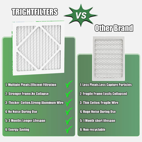 Comparison of TRIGHTFILTERS with a 12X12X1 Air Filter 6 Pack MERV 8 Pleated Replacement vs other brand filter