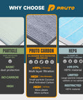 Comparison of three air filters: basic dust, Pruto carbon, HEPA; highlighting filtration and carbon use for air quality.