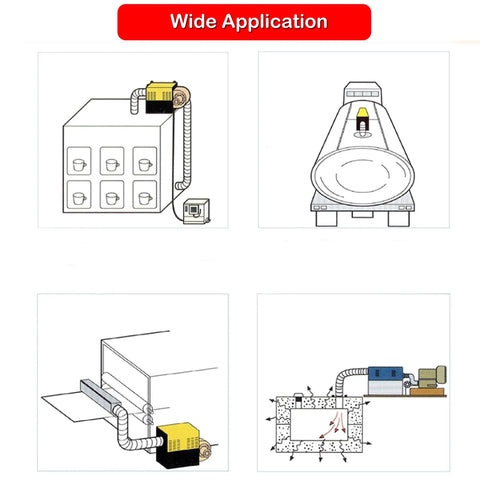 Image depicting various applications of the Heavy Duty Industrial Heat Blower Built Tough To Crush Daily Drying Jobs featuring different setups.
