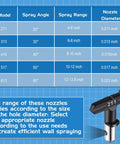 Chart showing spray angles and ranges with nozzle diameter sizes for Airless Paint Sprayer Tool Set extensions and tips.