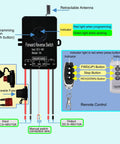 Front view of waterproof forward-reverse switch with wireless remote control; black plastic housing, DC 5-48V/10A, wiring harness.