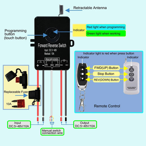 Front view of waterproof forward-reverse switch with wireless remote control; black plastic housing, DC 5-48V/10A, wiring harness.