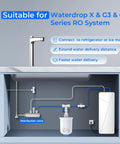 Sturdy Small Water Pressure Tank Ideal For Tankless Reverse Osmosis Systems And Fridges, compact design with connections for RO system.