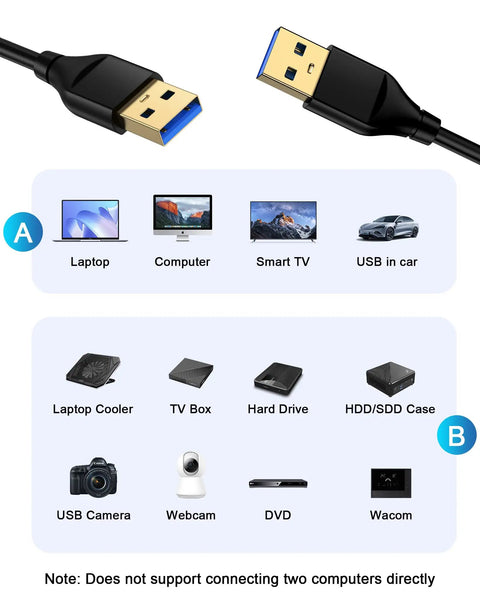 Long 10 Foot USB A To USB A Cable For External Hard Drives And PC Gear With Gold Plated Connectors, Plug And Play USB 2.0 Wide Compatibility With WD Drives And Other USB A Devices, High Speed Data Transfer For Quick Backups, black cable