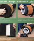 Diagram showing steps to replace filters in HF450 VP Pro Grade Filter Value Pack With EcoSilver Pre Filter And Coconut Carbon Odor Control