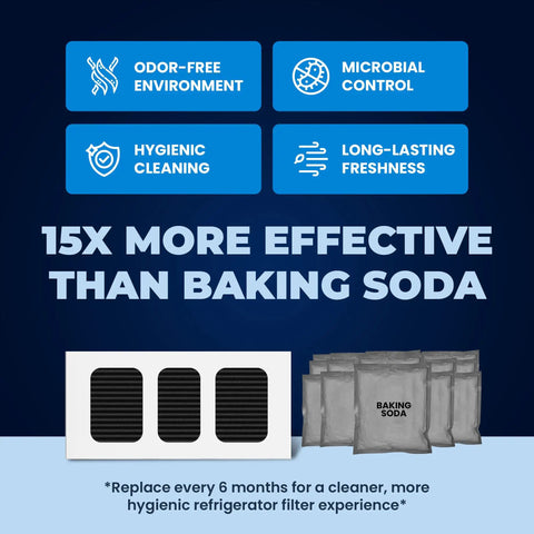15X more effective than baking soda with fridge air filters, promotes odor-free and hygienic environment, product display.