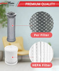 Replacement Filter Kit For Tineco A10 A11 Hero Master Pure One S11 PWRHERO11 Cordless Vacuum Cleaner showing pre and HEPA filters.
