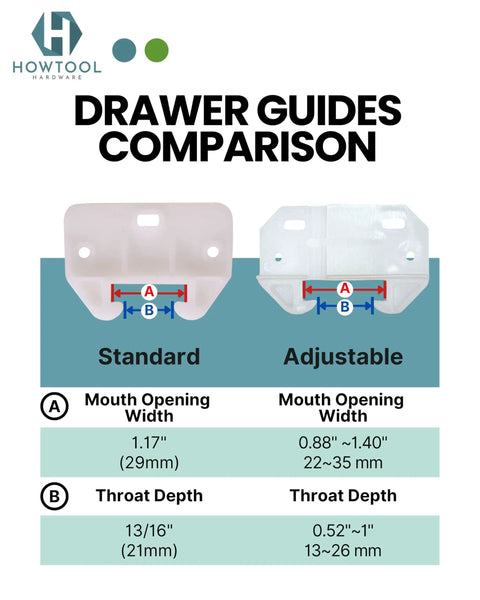 Drawer guides comparison showing standard vs adjustable sizes. Adjustable White L Angle Drawer Guides Quick Fix Furniture Replacement Kit With Screws Smooth Glide Tracks For Dressers Cabinets And Wood Drawers Serious Quality.