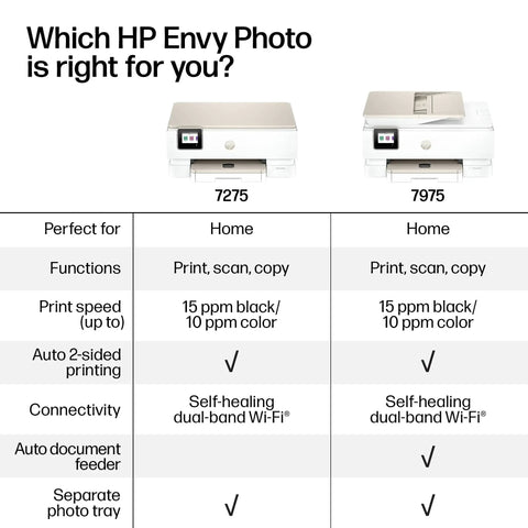 Comparison of two HP Envy Photo printers, models 7275 and 7975, both for home use, showing features like print speed and Wi-Fi connectivity.