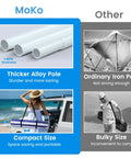 Comparison of 8x8 Beach Cabana With Side Wall Sun Shelter features, showing thicker alloy pole and compact size versus ordinary iron pole.