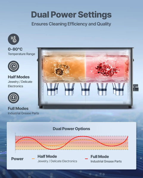 Pro Grade 30 Liter Ultrasonic Cleaner With 40 Khz Waves And Degassing Mode, showing dual power settings for jewelry and electronics.