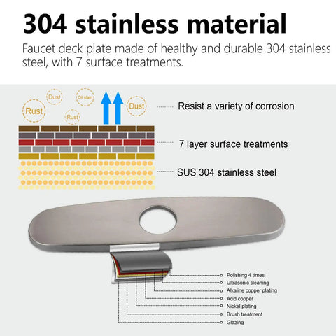 Solid Stainless Steel Sink Escutcheon Plate With Slick Brushed Nickel Finish Fits Any One Or Three Hole Kitchen Bathroom Faucet Deck Cover For A Sweet Upgrade