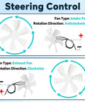 Diagram showing intake and exhaust rotation directions for 6 Inch RV Vent Fan Motor Replacement With Blade, 12V D Shaft RV Vent Motor.