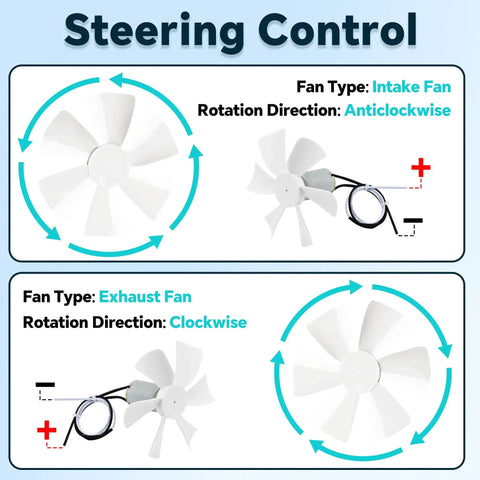 Diagram showing intake and exhaust rotation directions for 6 Inch RV Vent Fan Motor Replacement With Blade, 12V D Shaft RV Vent Motor.
