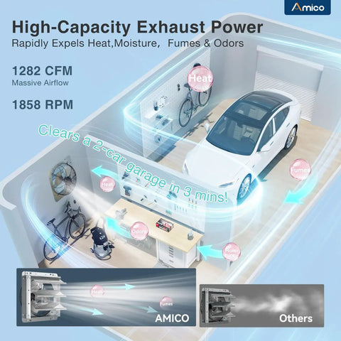 Diagram showcasing the 12 Inch Smart Shutter Exhaust Fan with thermostat and eight speed control in a garage setup.