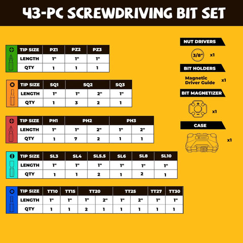 Diagram of 43 Piece Impact Driver Bit Set With S2 Steel Bits Magnetic Color Coded Torx Bits And Magnetizer for DIY projects.