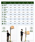 Handy Portable Material Lift Stacker With Manual Winch Forklift for Heavy Boxes, Cabinets, and Equipment Up To 80kg in use
