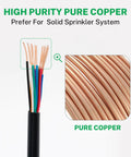 Close-up of 18/13 Solid Sprinkler Wire for 12-Valve Irrigation Systems with pure copper conductors and UV-resistant PVC jacket.