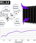Thick Acoustic Foam Panels Knock Out Room Echoes With Badass Sound Absorption Ideal For Recording Studios And Bass Rooms. NRC 0.9.