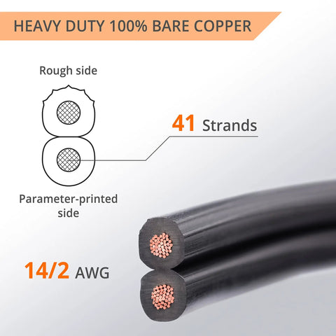 14 Gauge 2 Conductor Low Voltage Landscape Wire 100 Ft Flexible Pure Copper Direct Burial For Outdoor Lighting Installations Lawn Garden Cable Weatherproof No Fuss Easy Install DIY Friendly, showing wire cross-section and strands count.