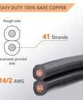 Low Voltage Landscape Wire 14/2 250 Ft Pure Copper 14 Gauge 2 Conductor Outdoor Direct Burial Cable, 41 strands shown