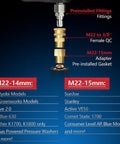 High Flow Pressure Washer Gun With Swivel For 4000 PSI Power Washing, M22 14mm/15mm And 3/8 QC Inlet, fitting details diagram.