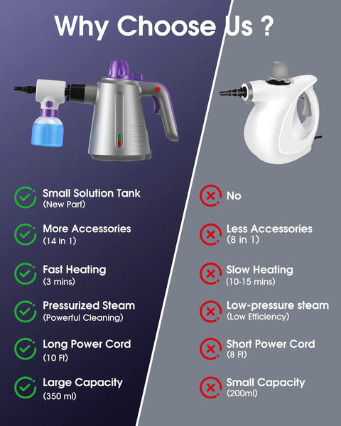 Comparison of handheld steam cleaners showing features and downsides, highlighting Upgrade Your Cleaning Game With This Handheld Steam Cleaner For Home.
