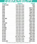Compatibility chart for Mercedes Benz Oil Filter Direct Replacement For OE 0001802609, listing compatible models and engines.