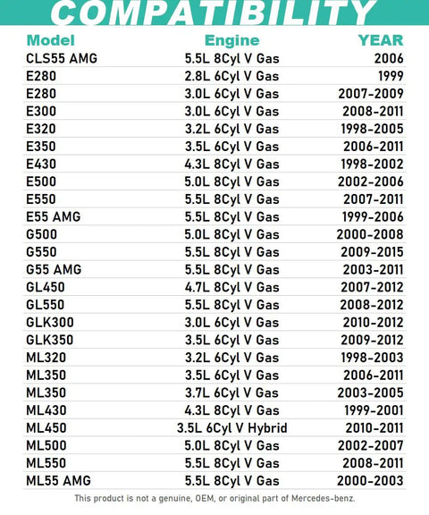 Compatibility chart for Mercedes Benz Oil Filter Direct Replacement For OE 0001802609, listing compatible models and engines.