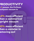 Heavy Duty Commercial Backpack Vacuum Corded With Adjustable Telescoping Wand Tool Kit Six Quart Capacity For Professional Janitorial And Facility Cleaning Gray Built Like A Tank productivity infographic