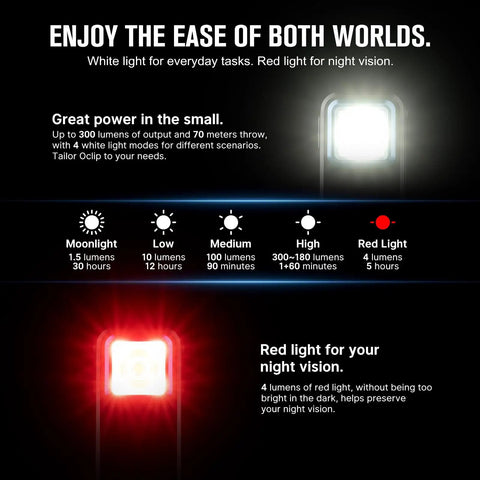 Oclip Mini Rechargeable EDC Clip Flashlight with dual light sources, showing white and red light modes with lumen details.