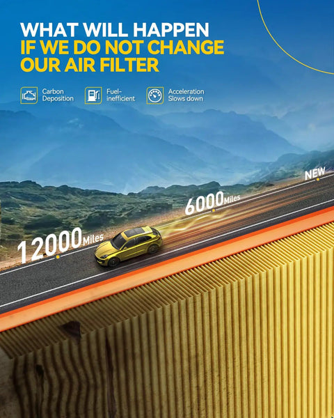 Chart showing effects of not changing air filter, with mileage and impact on engine performance, overlaying an air filter graphic.