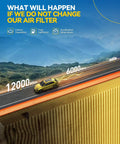 Comparison image showing effects of not changing an air filter, with a car driving on a road over a CA11876 Engine Air Filter.
