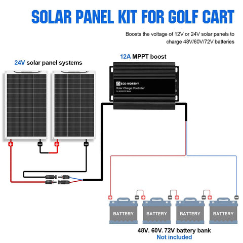 Diagram of 2x130W Flexible Golf Cart Solar Panels With MPPT Boost Controller, 260W Total, Generate Up To 1040Wh Daily
