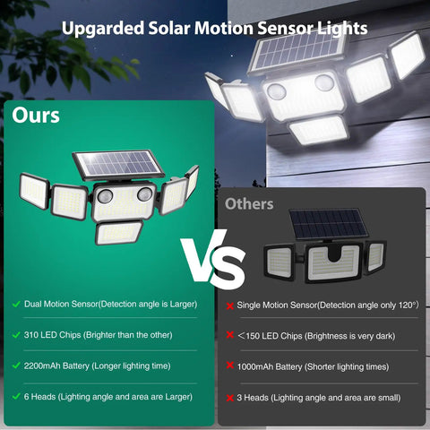 Straight Off The Charts Brightness Solar Motion Flood Lights With 284 Led Beads And Dual Sensors To Keep Your Crib Locked Safe All Night Long Zero Wiring Hassle Weatherproof Security Light Set Backyard Driveway 2 Pack